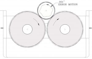 balancing bearing