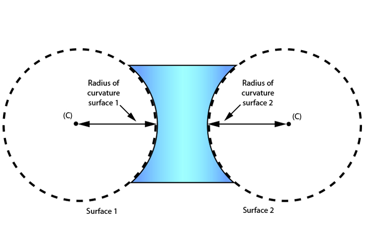 drawing depicting the radius of curvature of optic lens.