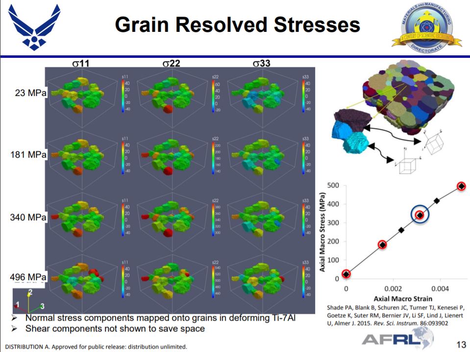 Pulseray Customer Proven Solution grain resolved stresses